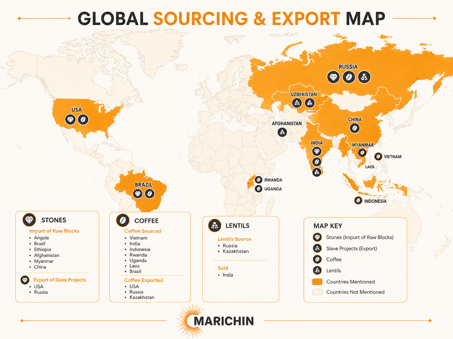 Global sourcing and export map showing Marichin Resources trade footprint across India, Russia, USA, Brazil and other sourcing or destination markets.